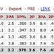 Image for article titled The Myth Of Harrison Barnes, Max Player